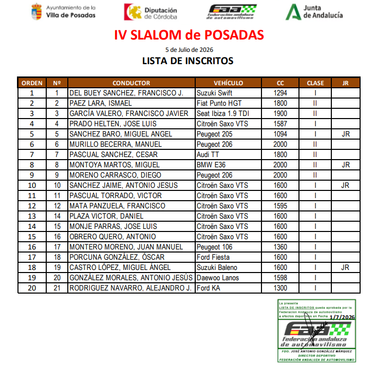 Lista de inscritos IV Slalom de Posadas
