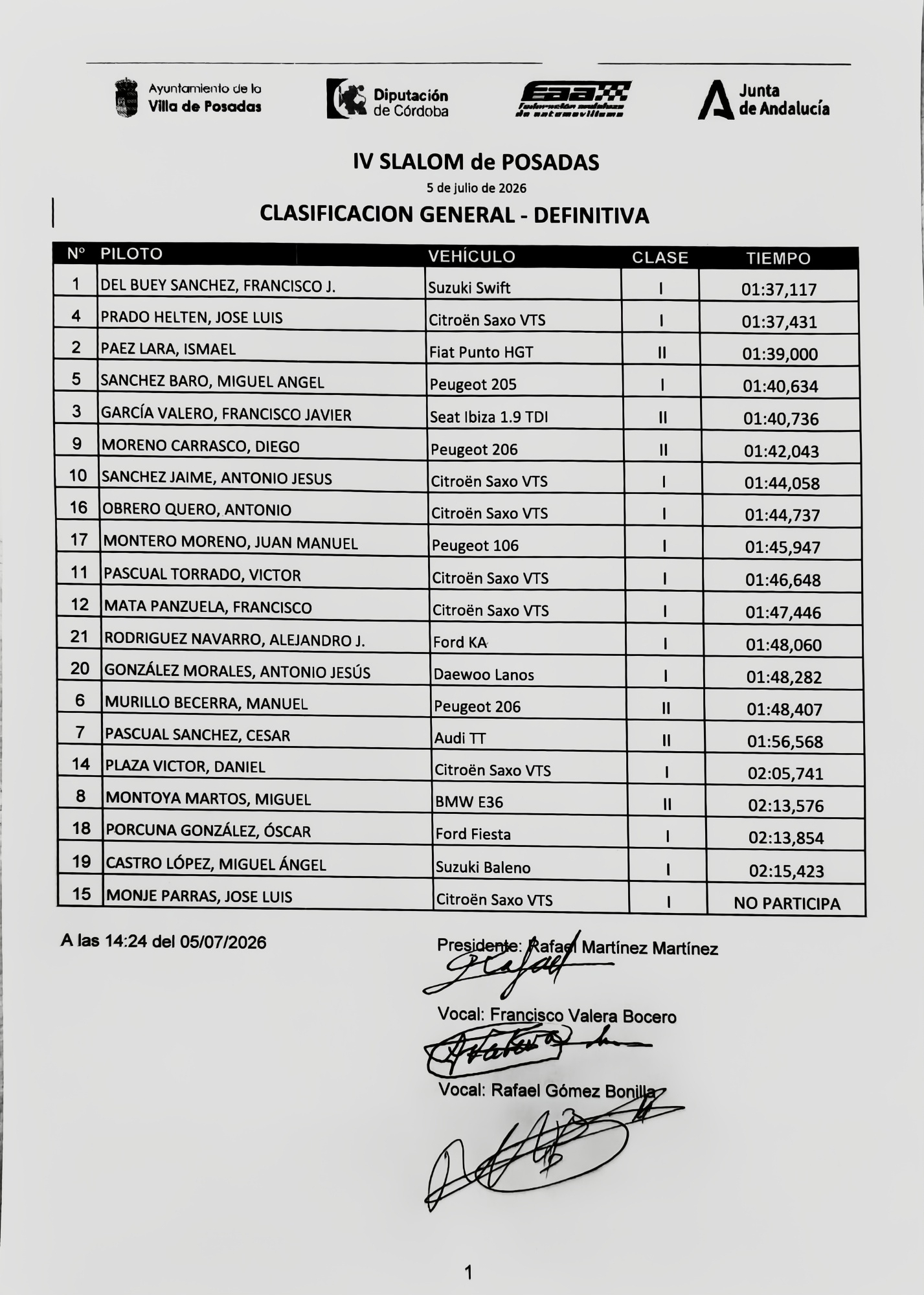 Clasificación general definitiva IV Slalom de Posadas