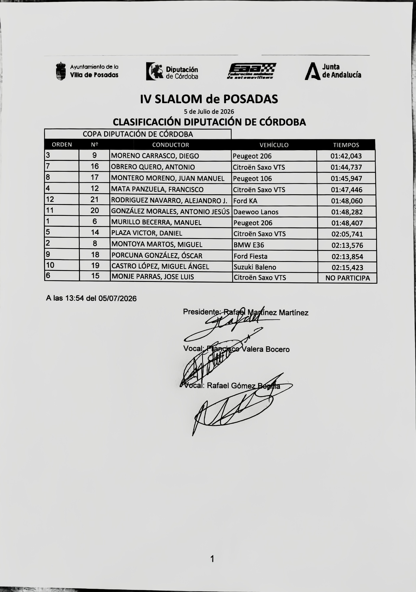 Clasificación Copa Diputación de Córdoba IV Slalom de Posadas